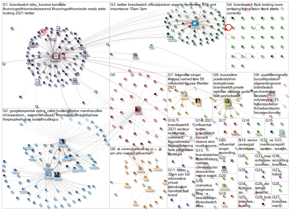 BrandWatch_2021-11-30_03-12-01.xlsx