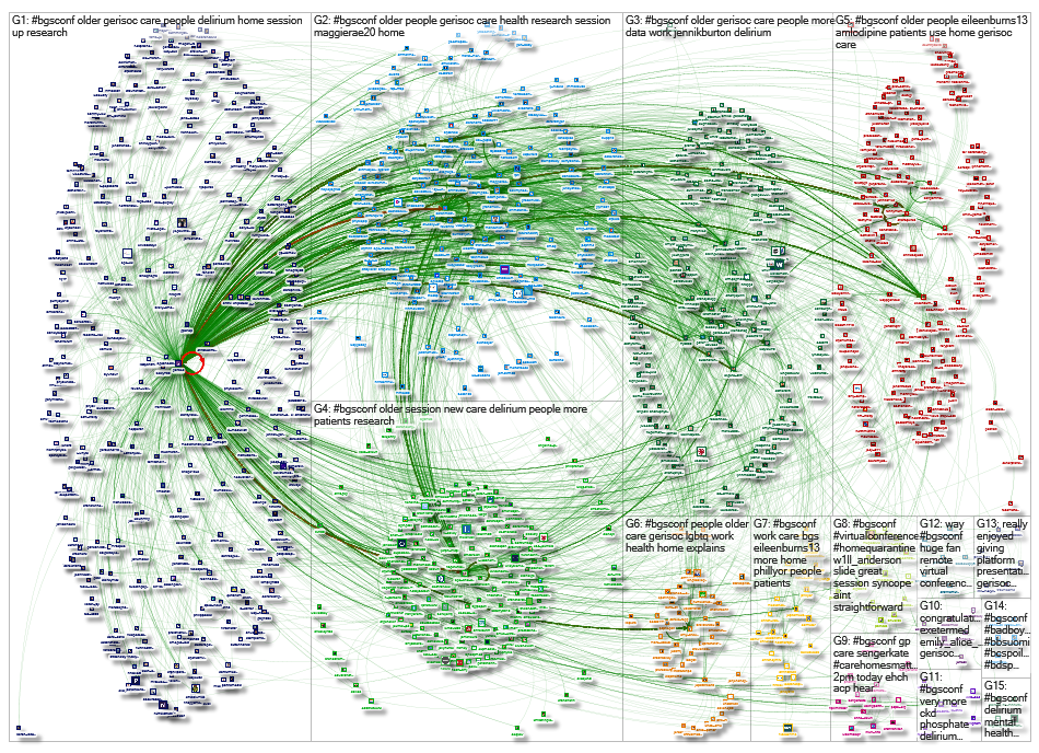 #BGSconf Twitter NodeXL SNA Map and Report for Wednesday, 01 December 2021 at 17:18 UTC