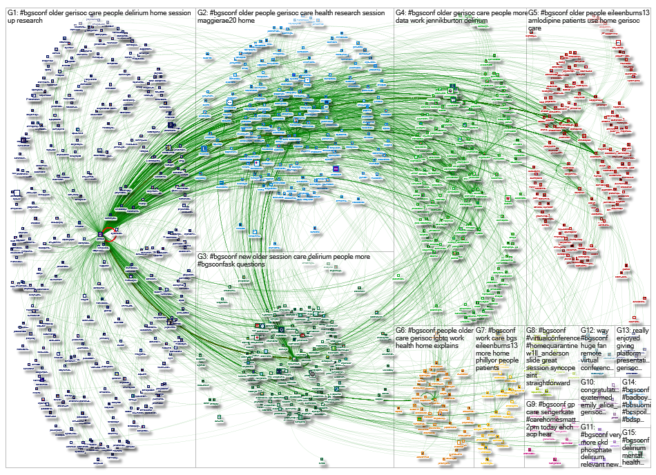 #BGSconf OR #BGSconfask Twitter NodeXL SNA Map and Report for Wednesday, 01 December 2021 @ 19:10UTC