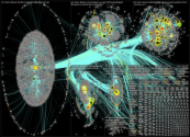 @Bitcoin Twitter NodeXL SNA Map and Report for Wednesday, 01 December 2021 at 11:59 UTC