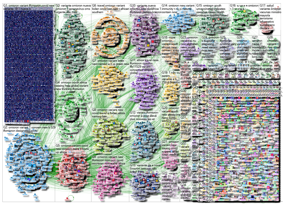 NodeXL Twitter Tweet ID List OMicron: 2nd extract 50k tweets/RTs Sunday, 28 November 2021 at 09:30 U