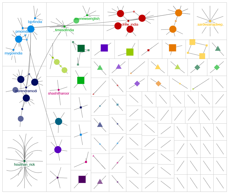 NodeXLGraph1Vishnupriya