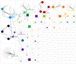 NodeXLGraph1