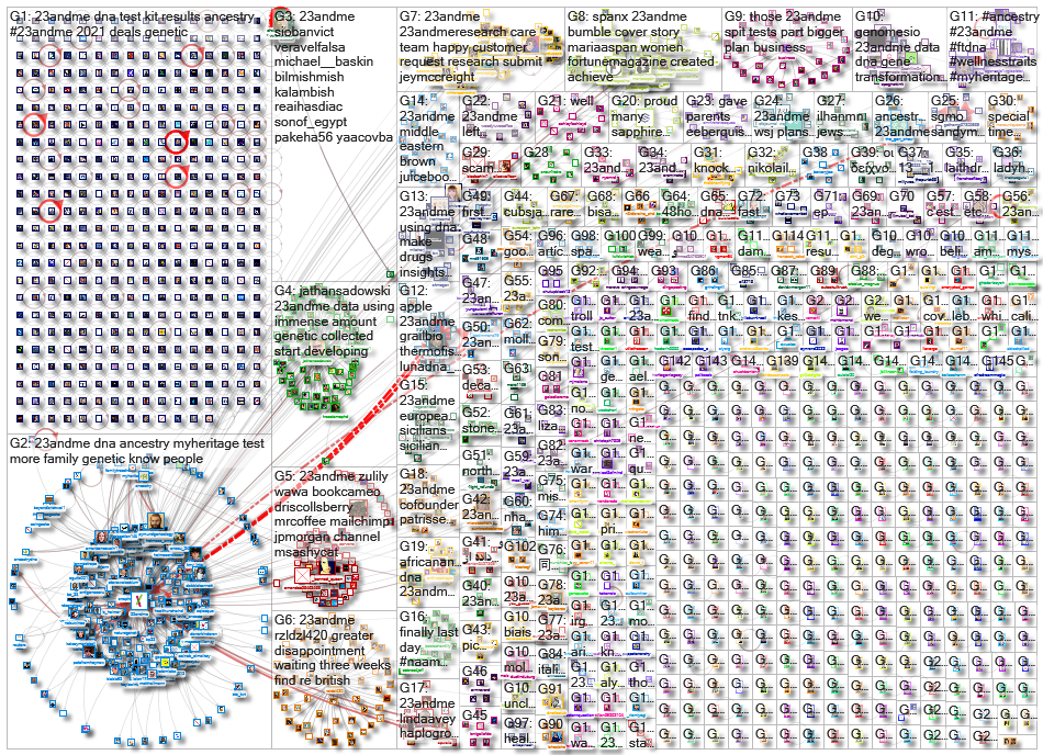 23andMe_2021-12-01_21-59-16.xlsx