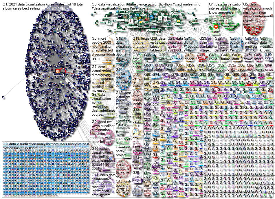 data visualization_2021-12-01_23-24-56.xlsx