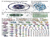 metaverso (#metaverso) lang:es Twitter NodeXL SNA Map and Report for jueves, 02 diciembre 2021 at 18