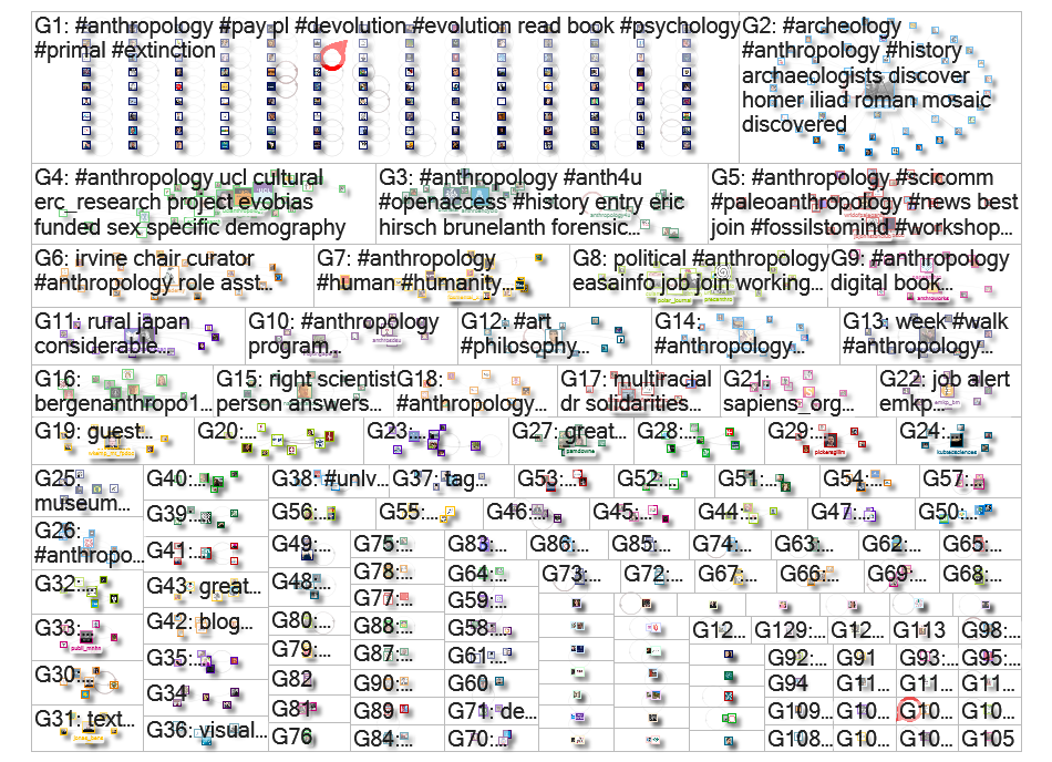 #anthropology Twitter NodeXL SNA Map and Report for viernes, 03 diciembre 2021 at 03:46 UTC