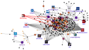 My First Network Analysis of Omicron search term from twitter