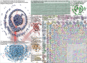 #Digitaltransformation Twitter NodeXL SNA Map and Report for Friday, 03 December 2021 at 16:03 UTC