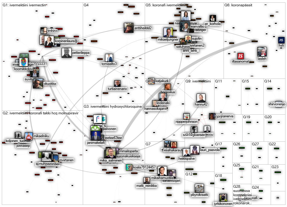 ivermektiini Twitter NodeXL SNA Map and Report for Saturday, 04 December 2021 at 11:17 UTC