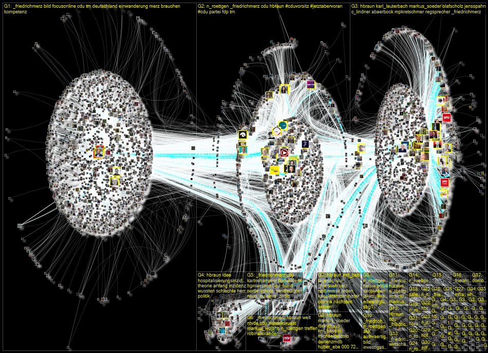 @_FriedrichMerz OR @HBraun OR @n_roettgen Twitter NodeXL SNA Map and Report for Saturday, 04 Decembe