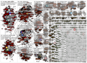 tiede OR tutkimus OR koulutus OR opetus Twitter NodeXL SNA Map and Report for Saturday, 04 December 