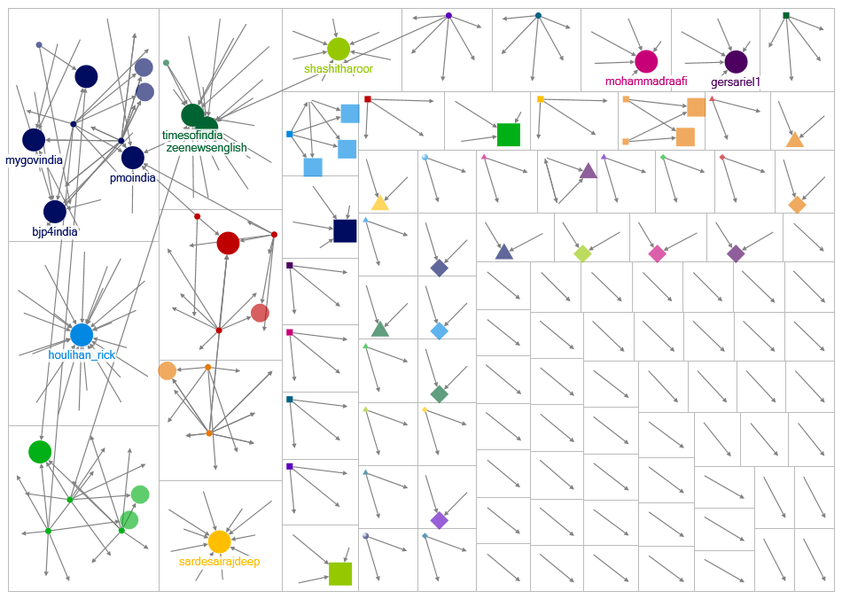 NodeXLGraph2.xlsx