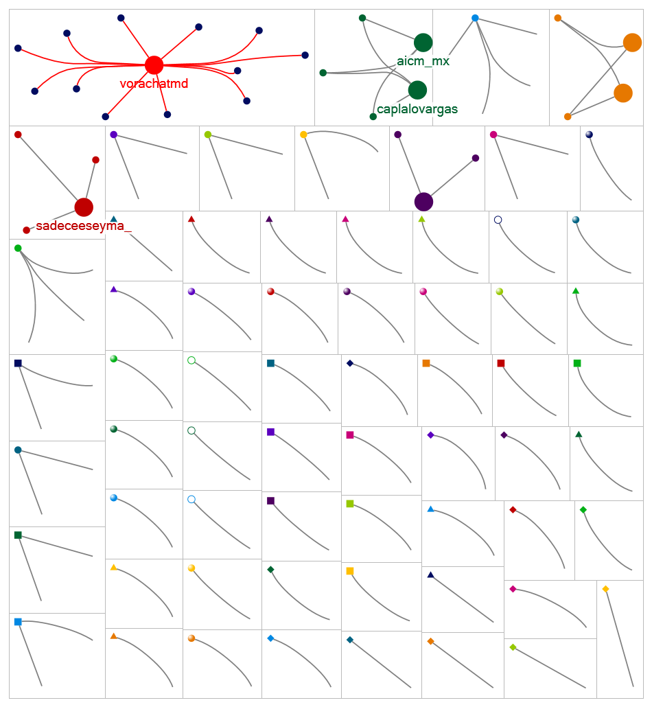 NodeXLGraph1