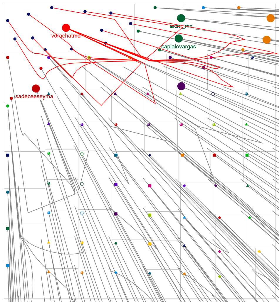 NodeXLGraph1