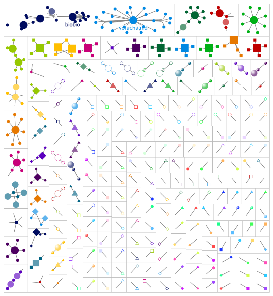 NodeXLGraph3_omicron