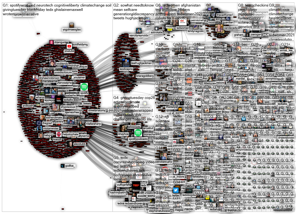 tedtalks Twitter NodeXL SNA Map and Report for lauantai, 04 joulukuuta 2021 at 21.43 UTC