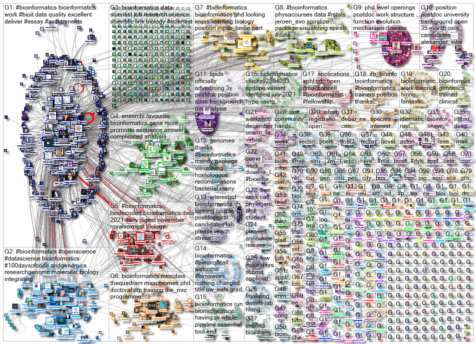 bioinformatics_2021-12-04_15-18-01.xlsx