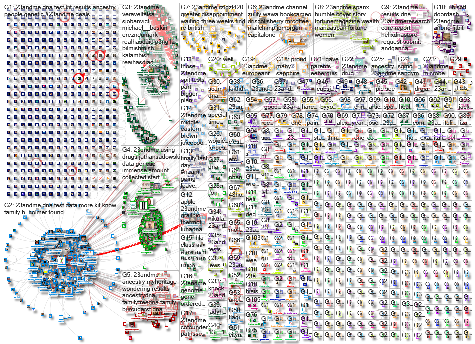 23andMe_2021-12-04_19-10-56.xlsx