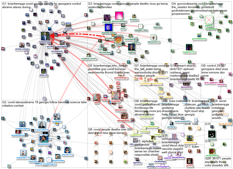 (corona OR virus OR covid) (%22Gov GA%22 OR BrianKempGA)_2021-12-05_17-55-26.xlsx