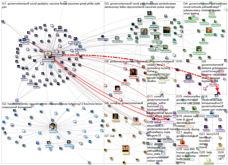 (corona OR virus OR covid) (%22Gov PA%22 OR GovernorTomWolf)_2021-12-05_18-09-24.xlsx