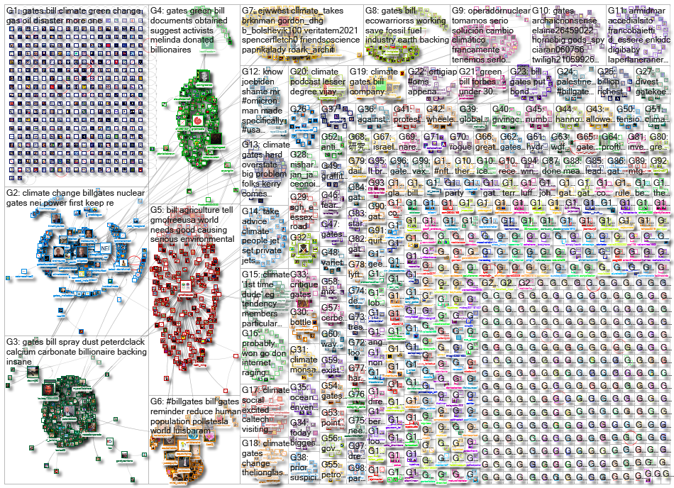 gates (climate OR divest OR keepitintheground OR oil OR gas OR environment OR green)_2021-12-05_20-1