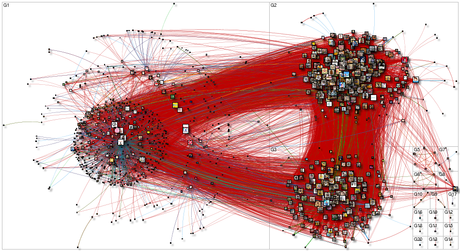 lovot Twitter NodeXL SNA Map and Report for Sunday, 05 December 2021 at 05:21 UTC