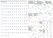 NodeXL Twitter EU/UK WAAW #s 15-16:00 18 Nov 21 (just the tweets) Monday, 06 December 2021 at 18:30 