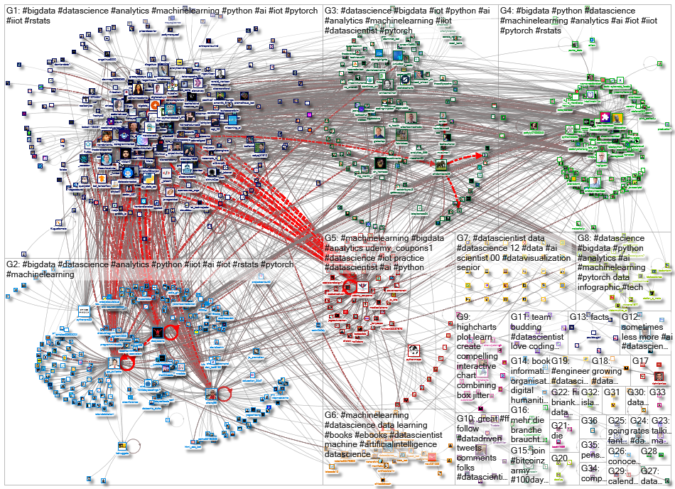 datascientist_2021-12-06_11-52-19.xlsx