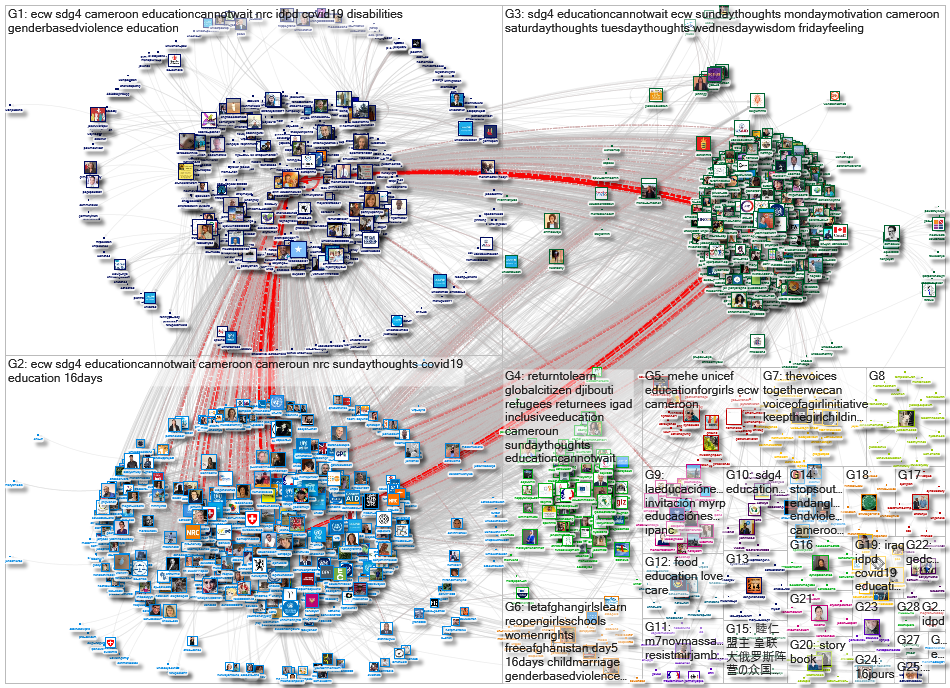 EduCannotWait Twitter NodeXL SNA Map and Report for segunda-feira, 06 dezembro 2021 at 21:37 UTC