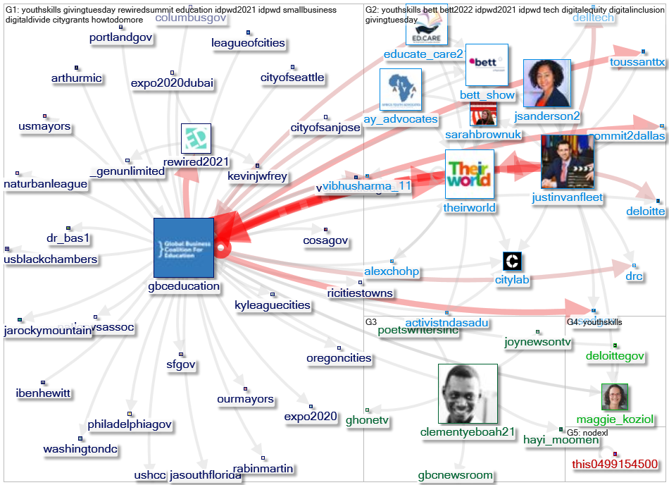 gbceducation Twitter NodeXL SNA Map and Report for segunda-feira, 06 dezembro 2021 at 22:23 UTC