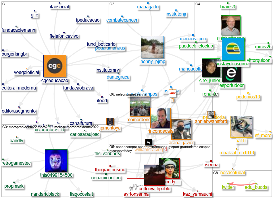 instayrtonsenna Twitter NodeXL SNA Map and Report for segunda-feira, 06 dezembro 2021 at 22:44 UTC