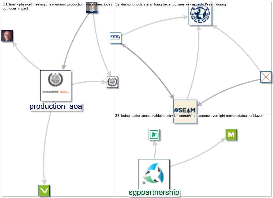 #sustainableindustry_2021-12-06_19-22-40.xlsx