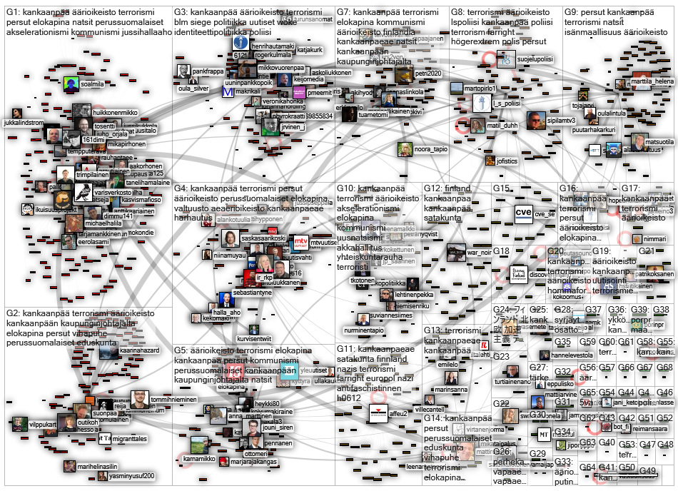 kankaanpaeae OR kankaanpaeaen Twitter NodeXL SNA Map and Report for tiistai, 07 joulukuuta 2021 at 1