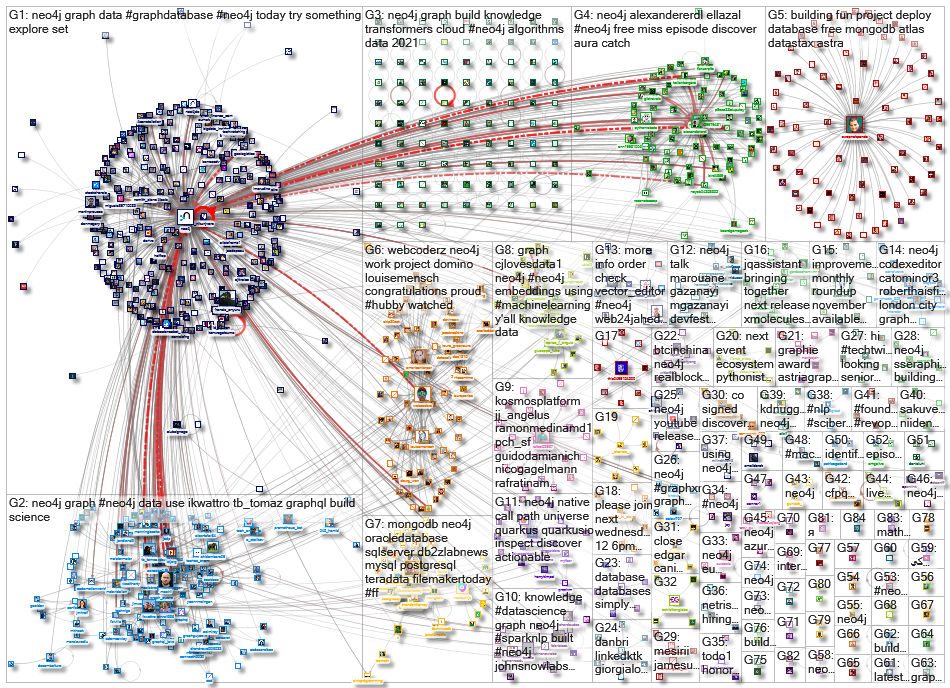 neo4j_2021-12-06_22-31-36.xlsx