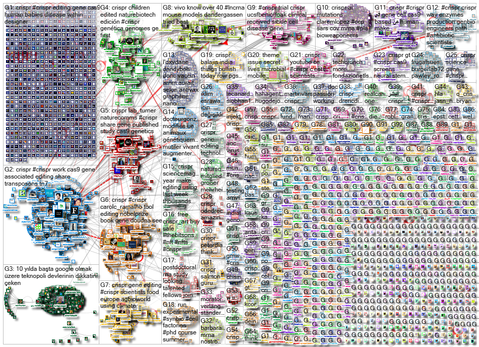 CRISPR_2021-12-07_06-03-22.xlsx