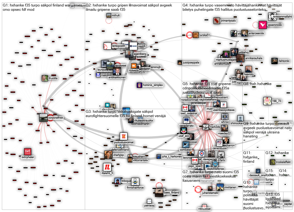 #hxhanke Twitter NodeXL SNA Map and Report for keskiviikko, 08 joulukuuta 2021 at 15.35 UTC