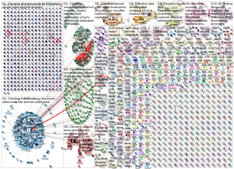 23andMe_2021-12-08_21-59-16.xlsx