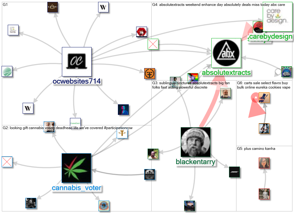 #ABXAdventure OR AbsoluteXtracts_2021-12-09_22-40-27.xlsx