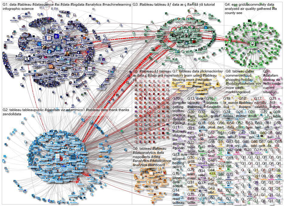 @tableau OR #tableau_2021-12-10_08-32-39.xlsx