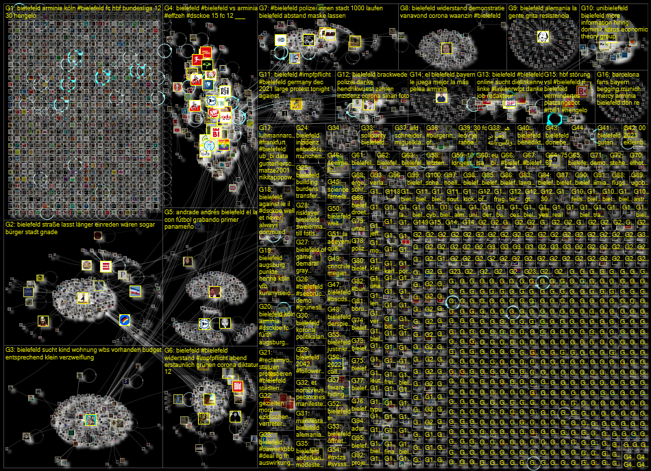 Bielefeld Twitter NodeXL SNA Map and Report for Friday, 10 December 2021 at 21:16 UTC