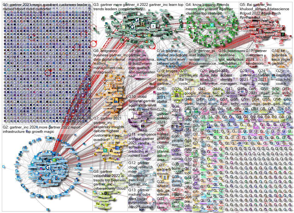 gartner_2021-12-10_14-47-16.xlsx