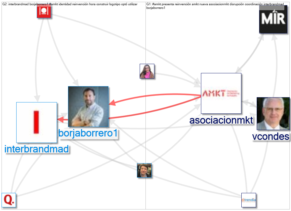 #AMKT Twitter NodeXL SNA Map and Report for Saturday, 11 December 2021 at 04:44 UTC