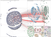 stratcomsummit Twitter NodeXL SNA Map and Report for Sunday, 12 December 2021 at 03:14 UTC