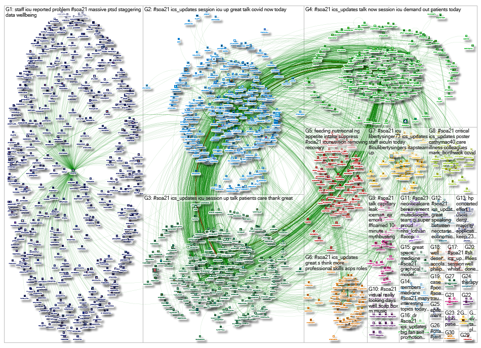 NodeXL Twitter Tweet ID List #SOA21 1 Dec - evening 12 Dec 2021 Sunday, 12 December 2021 at 19:45 UT