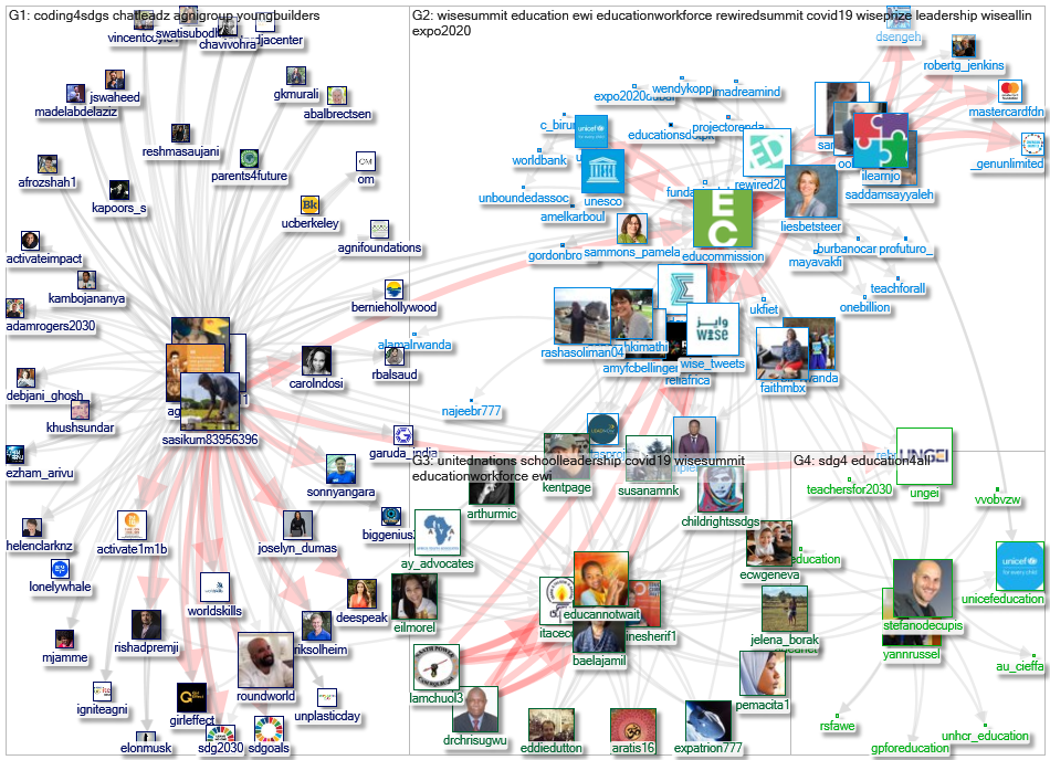 educommission Twitter NodeXL SNA Map and Report for segunda-feira, 13 dezembro 2021 at 11:26 UTC