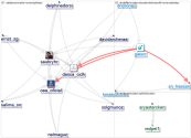 AbidjanPrinciples Twitter NodeXL SNA Map and Report for segunda-feira, 13 dezembro 2021 at 11:35 UTC