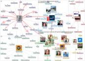 fundacaolemann Twitter NodeXL SNA Map and Report for segunda-feira, 13 dezembro 2021 at 12:15 UTC