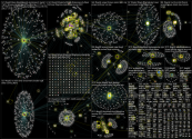 #log4j2 Twitter NodeXL SNA Map and Report for Monday, 13 December 2021 at 13:58 UTC