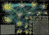 #log4j Twitter NodeXL SNA Map and Report for Monday, 13 December 2021 at 13:57 UTC